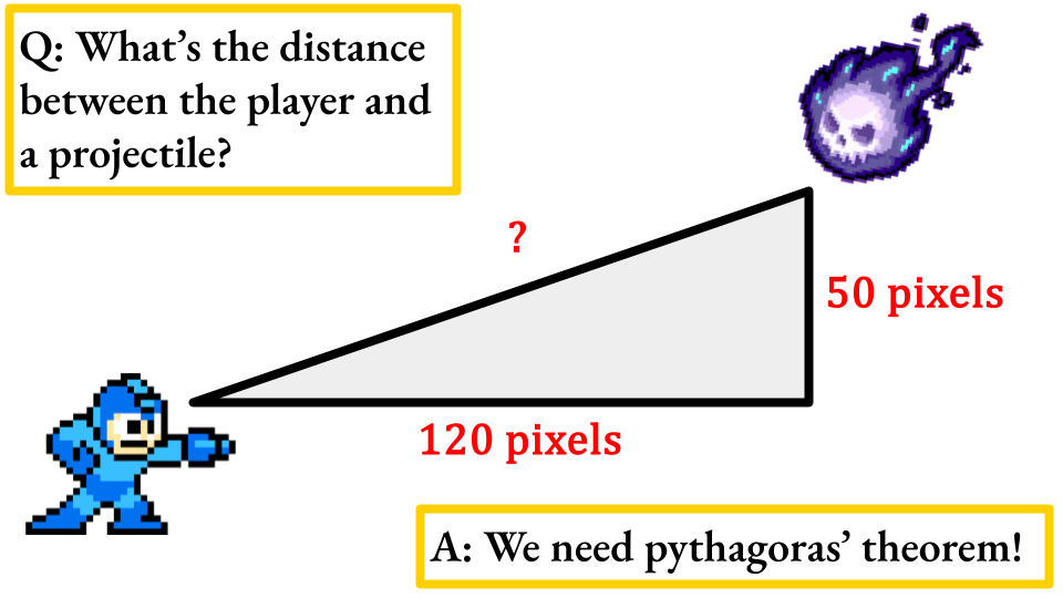 Pythagoras as distance in a 2-D game